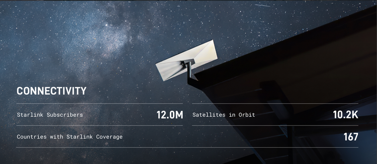 SpaceX Q2 Earning- Telecom Lens