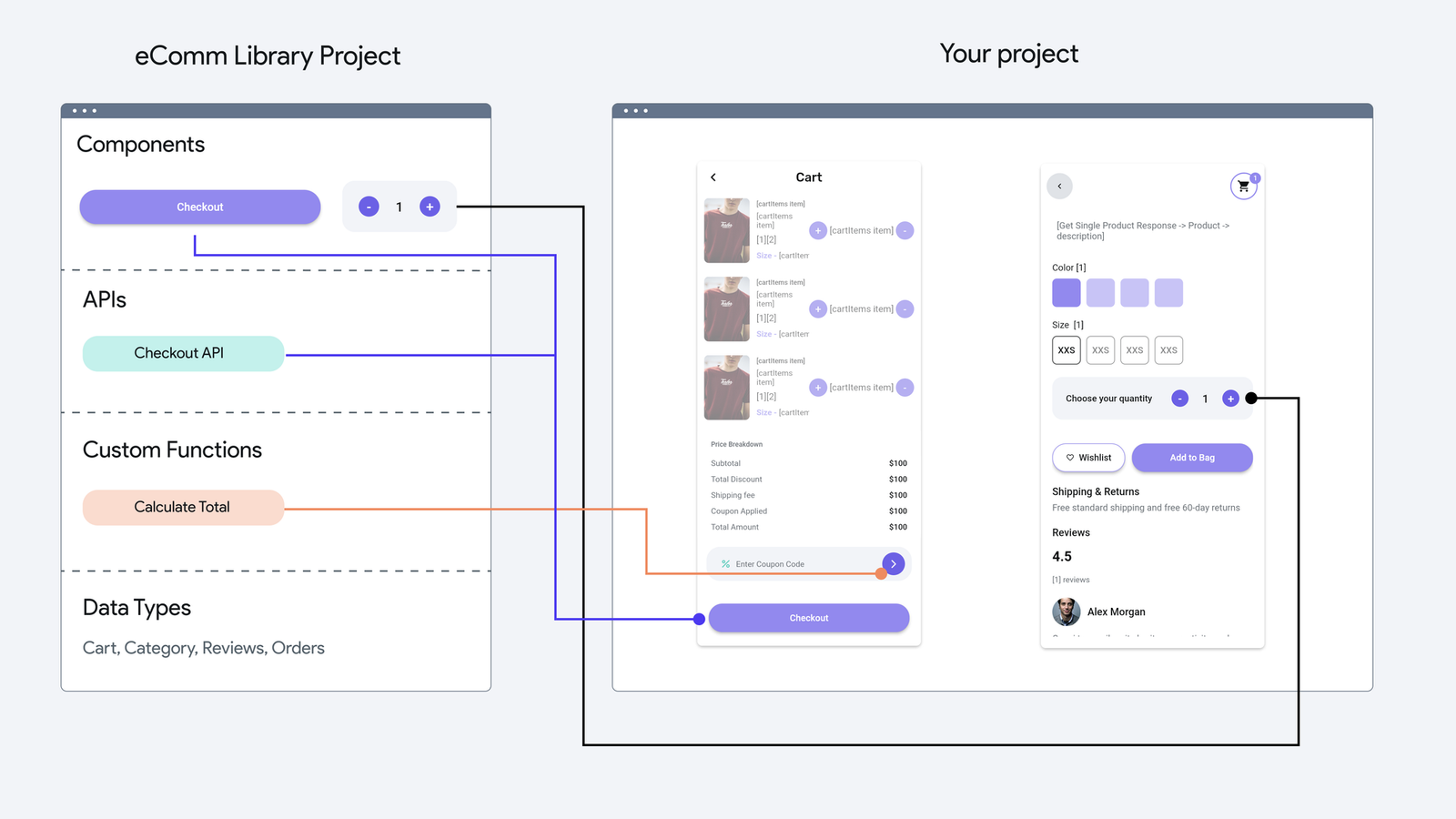 Empowering Agencies: Streamline App Development & Unlock New Revenue with FlutterFlow Libraries