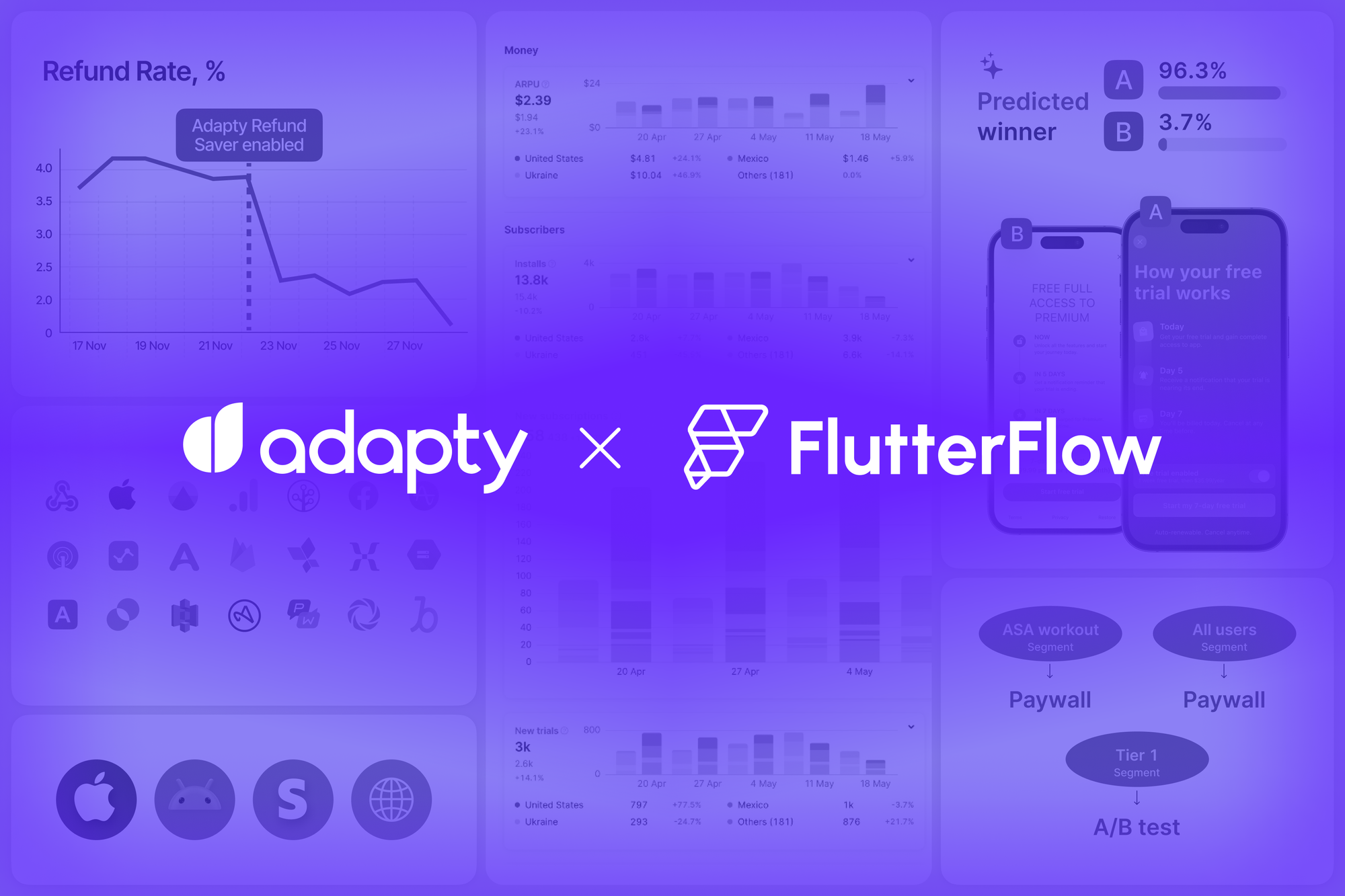 Using FlutterFlow Libraries to build Adapty<>FlutterFlow integration