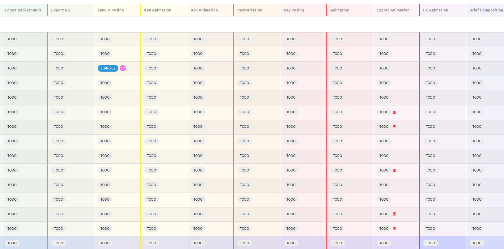 5 Kitsu Tips For Animation Production Management In 2026
