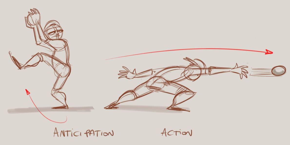 Anticipation in Animation (2026): The Key to Impactful Motion