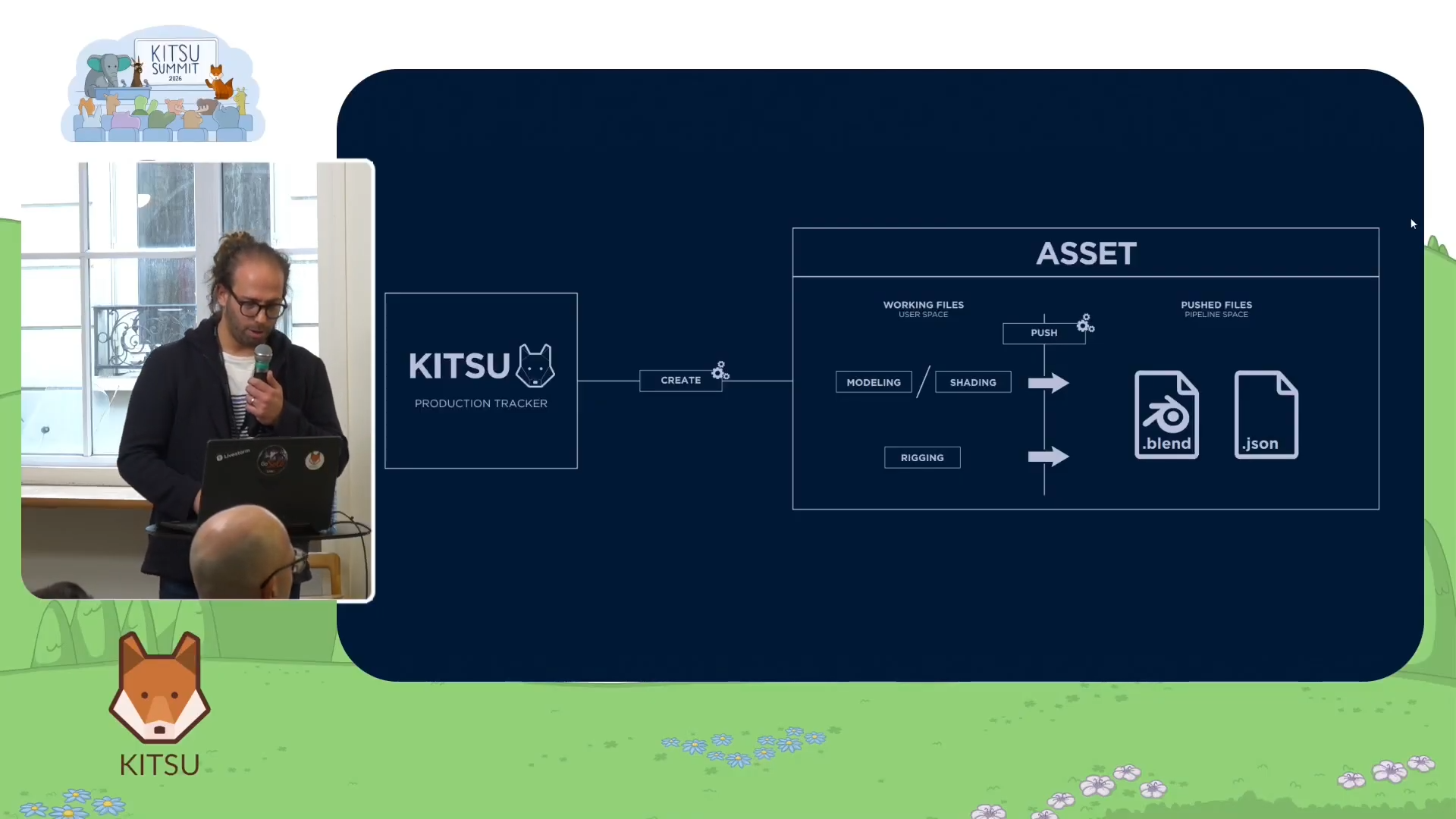 Cube's asset pipeline