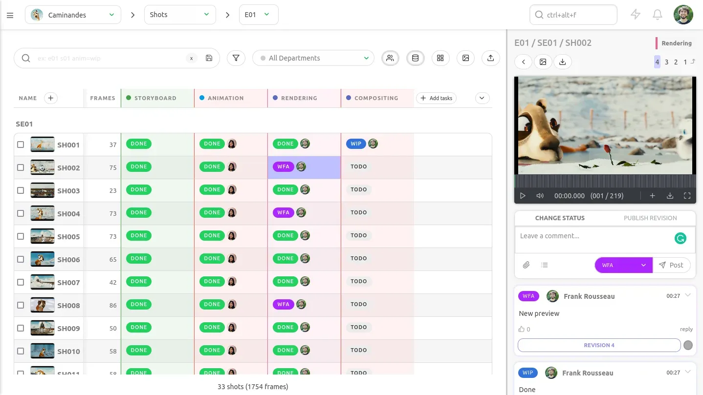 kitsu dashboard