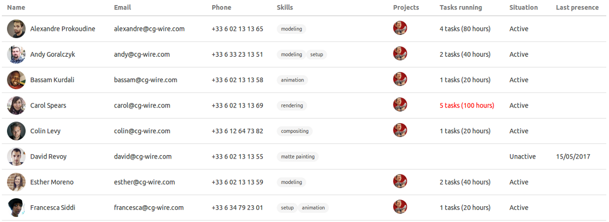 Artists Relationship Management For CG Productions (2026)