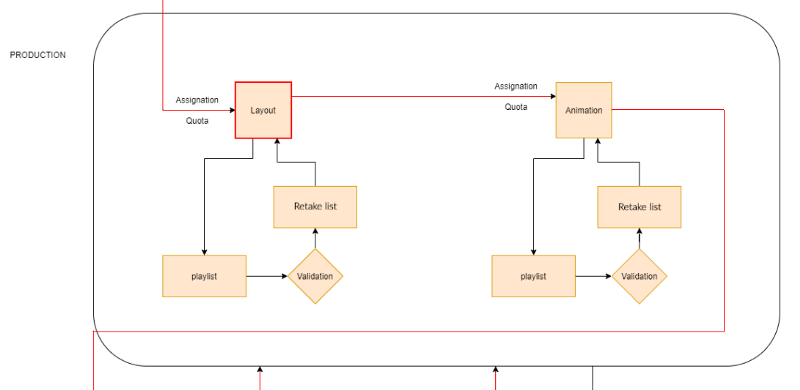 (2026) Stages of an Animation Production, or How To Better Anticipate Problems