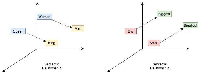 AI 프로덕트 파는 거 코앞에서 보면서 느끼는 것들