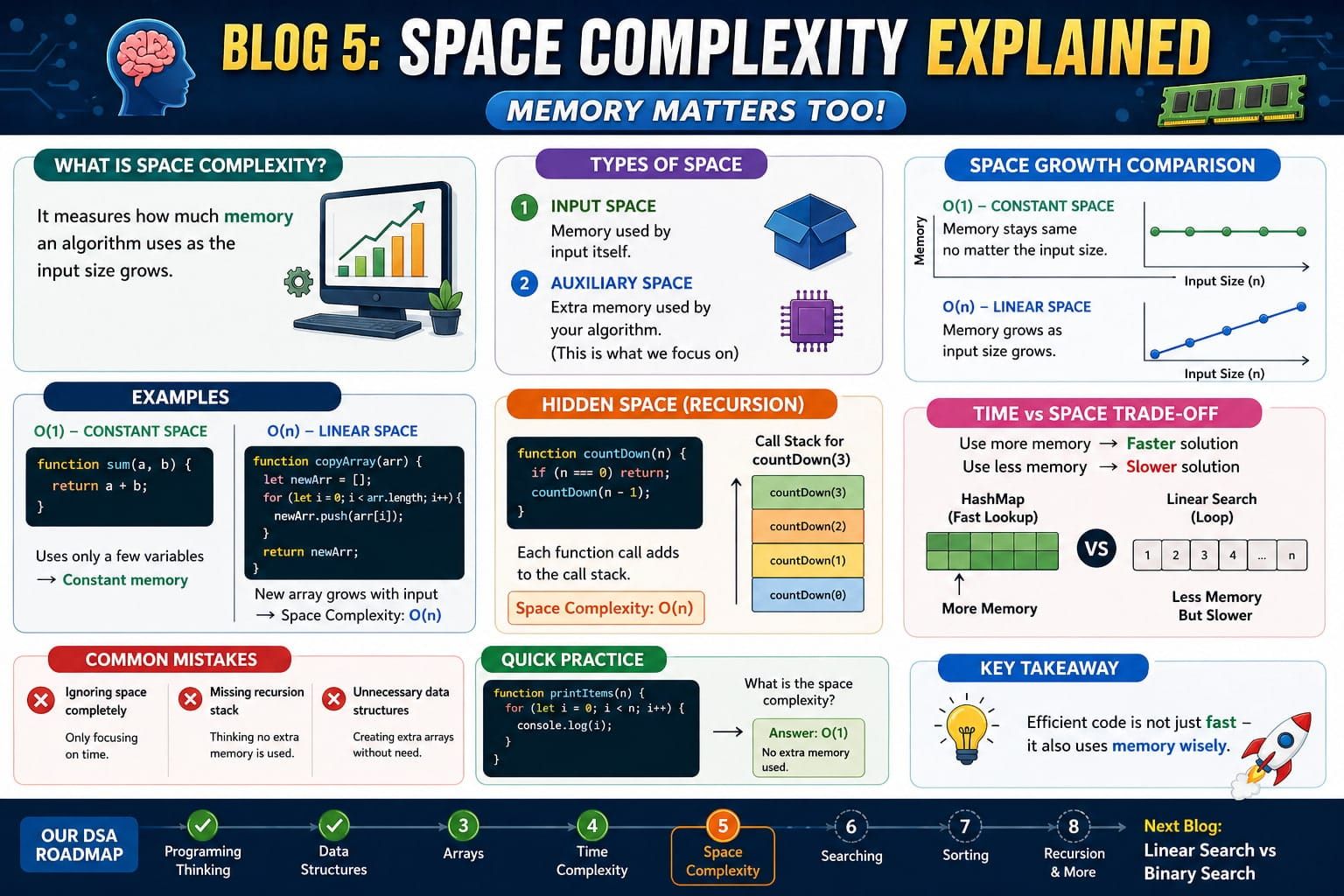 How much memory does your solution use?