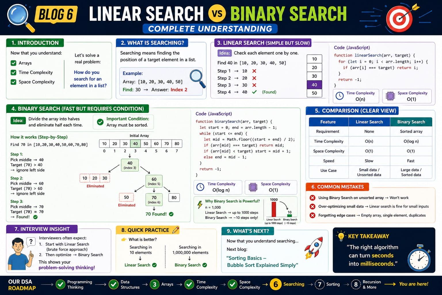 How do you search for an element in a list?