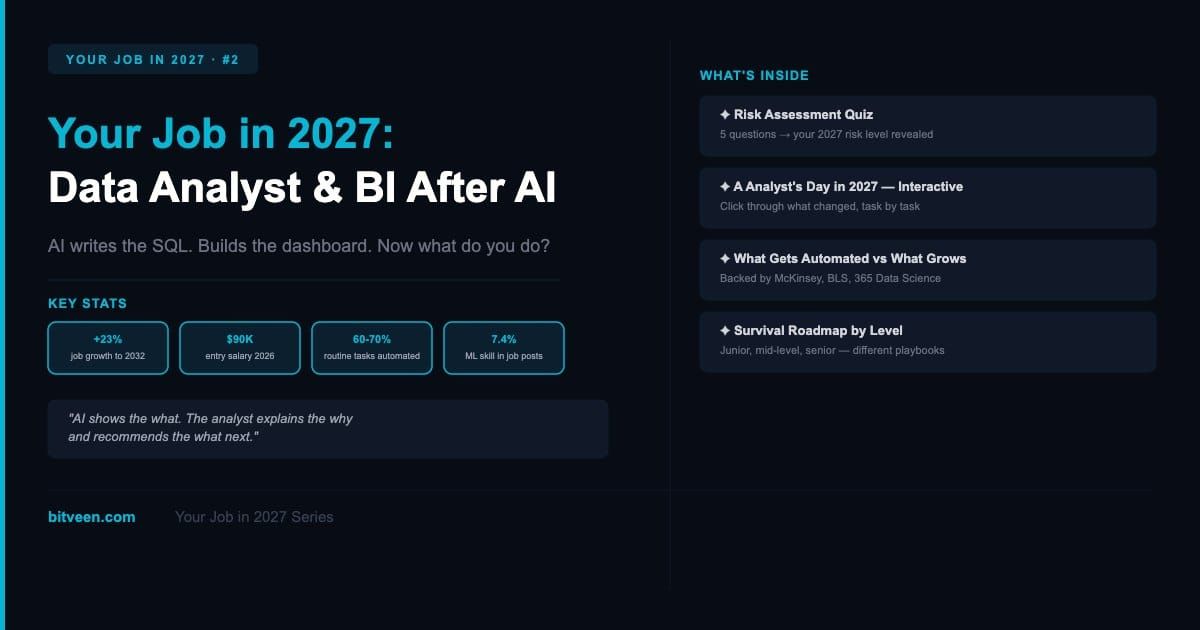 Your Job in 2027: Data Analyst & BI After AI