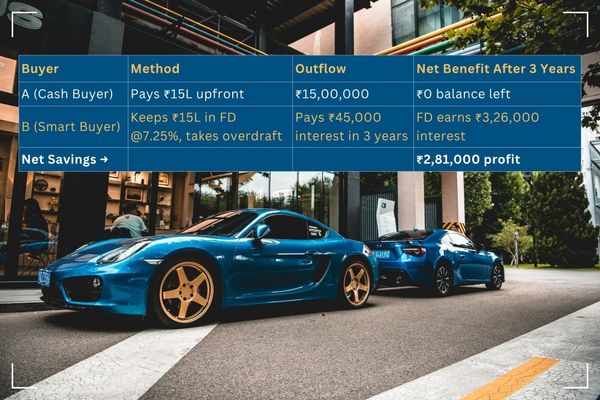 How the Rich Save Lakhs on New Car Buying?