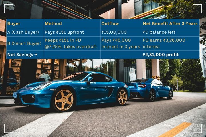 How the Rich Save Lakhs on New Car Buying?