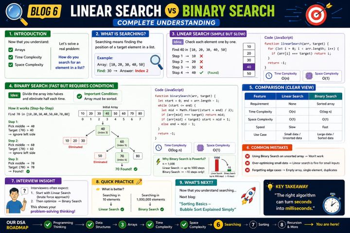 How do you search for an element in a list?