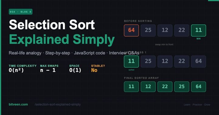 Selection Sort Explained Simply – DSA Blog 8 | Bitveen.com