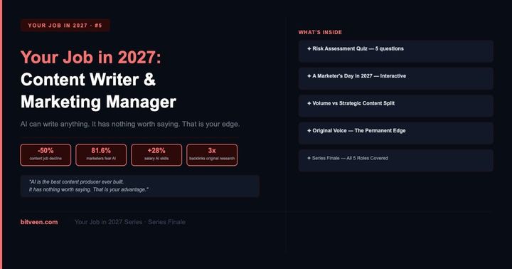 Your Job in 2027: Content Writer & Marketing Manager After AI | Bitveen