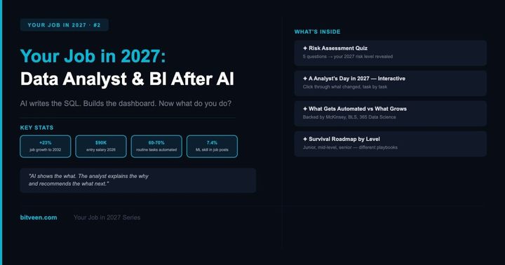 Your Job in 2027: Data Analyst & BI After AI | Bitveen