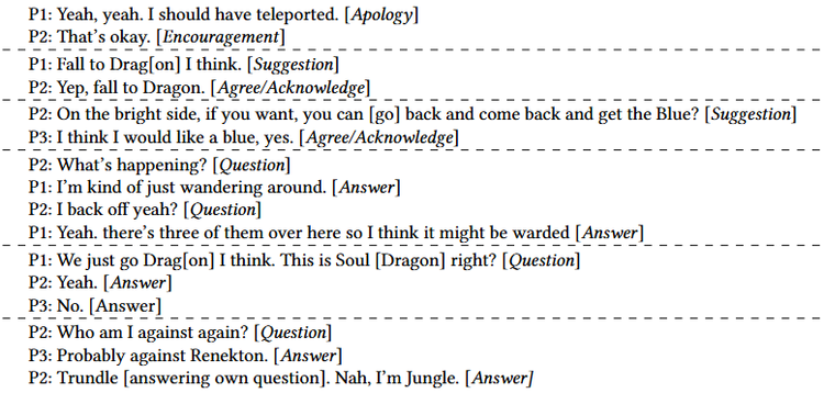 Cohesion Wins Games: What High-Performing Teams (Don't) Say