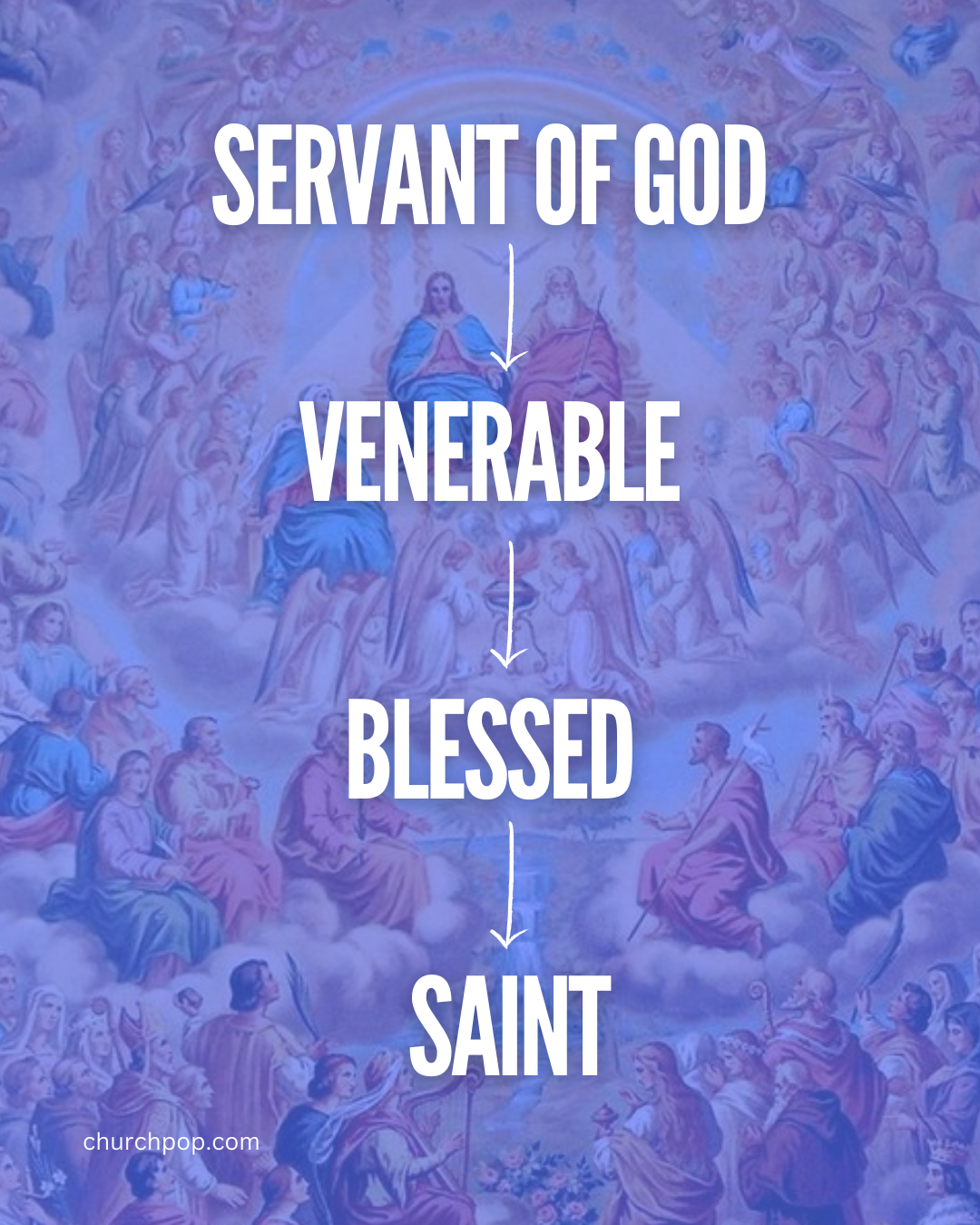 what is canonization