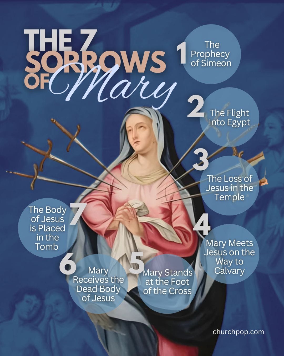 seven sorrows of the blessed virgin mary