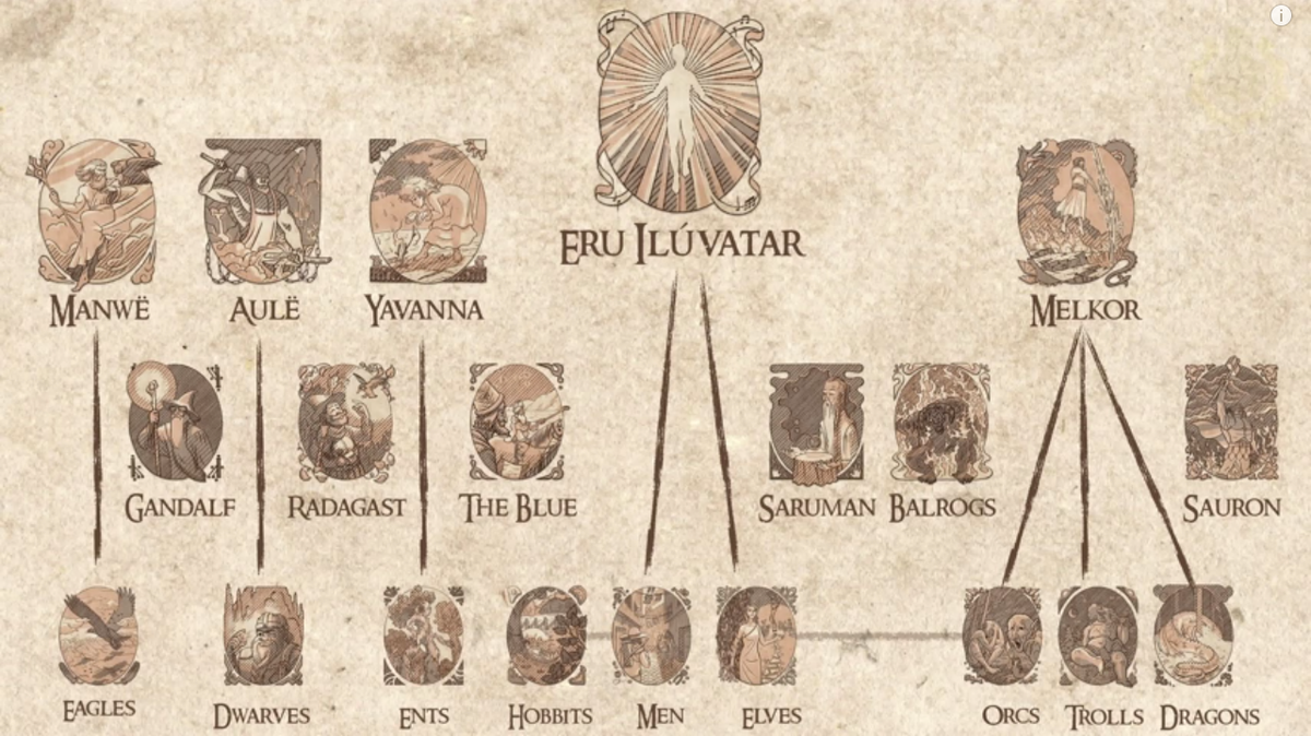 The Confusing Mythology of Lord of the Rings Explained in One Video