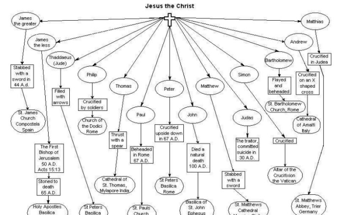 via serviamministries.com