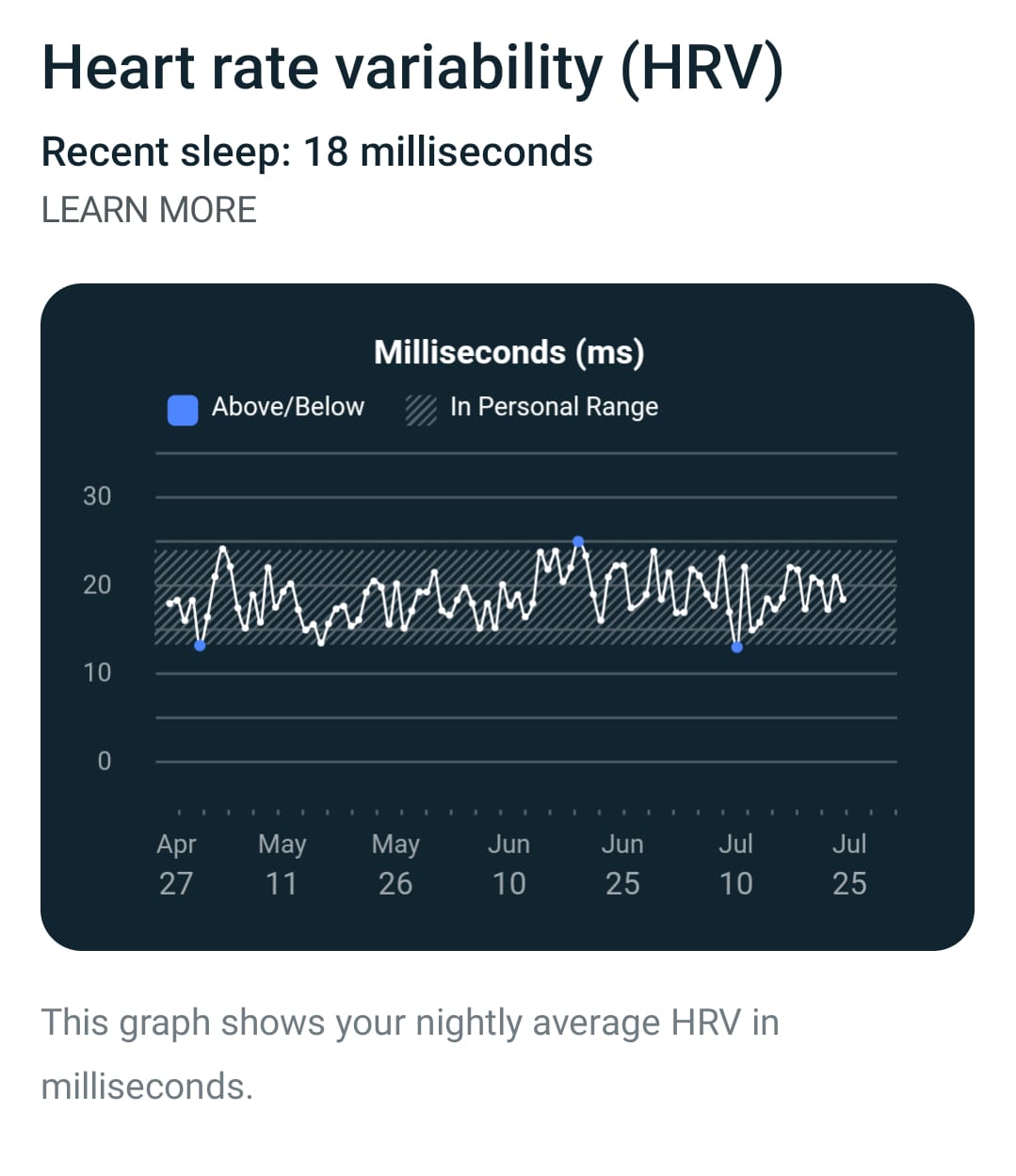 My HRV from FitBit