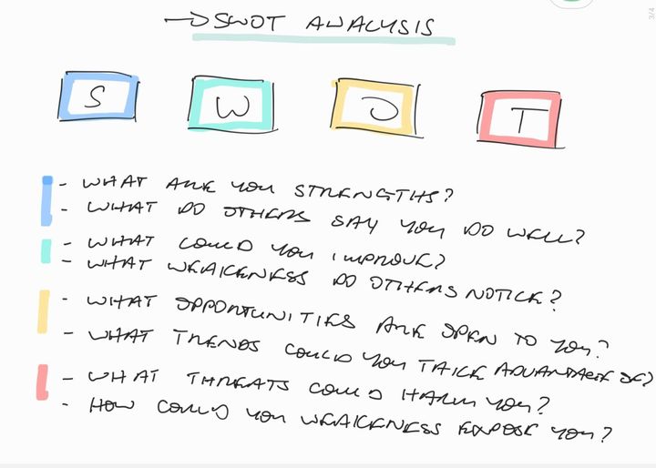 The Kano Model: how to use it to DELIGHT customers