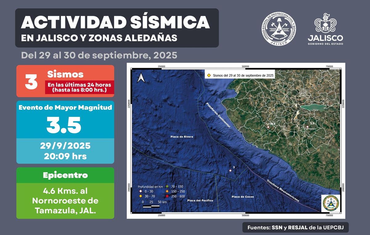 Reporte de la Actividad Sísmica en Jalisco