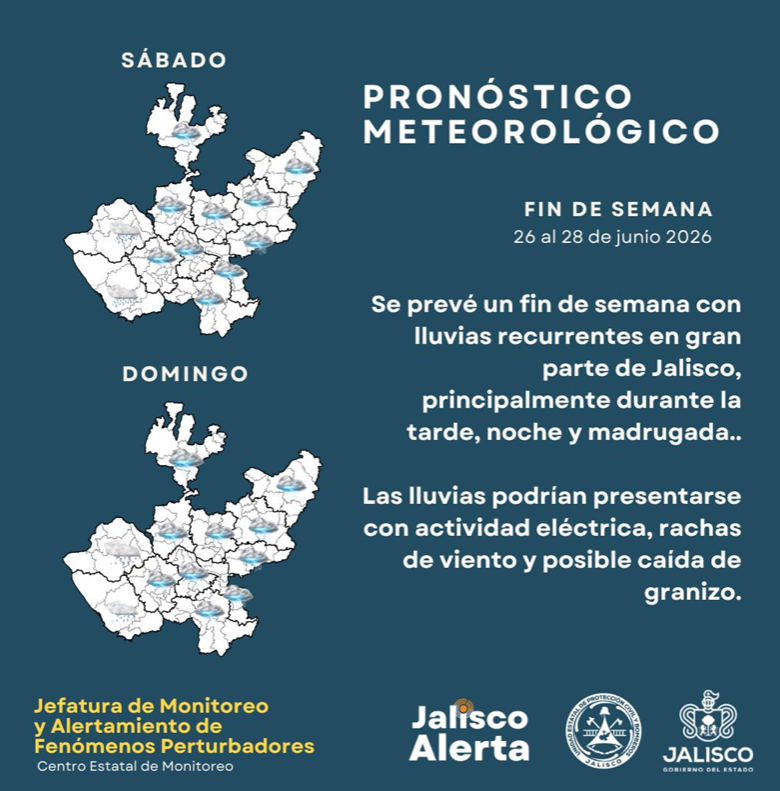 Fin de semana con potencial de tormentas y ambiente caluroso en Jalisco