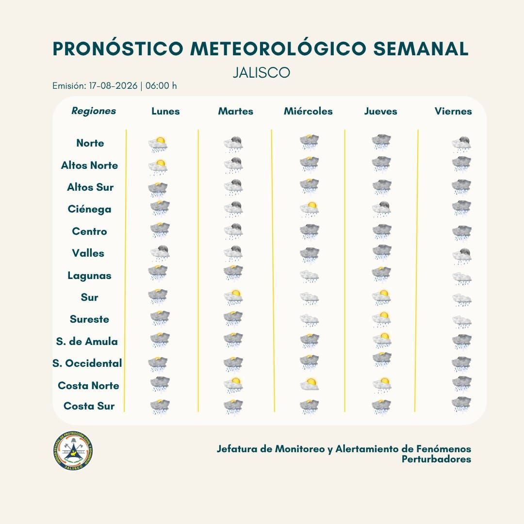 Se prevén tormentas fuertes durante la semana en varias regiones de Jalisco