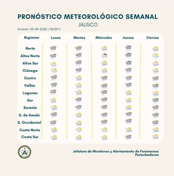 Se prevé una semana de lluvias moderadas a muy fuertes en Jalisco