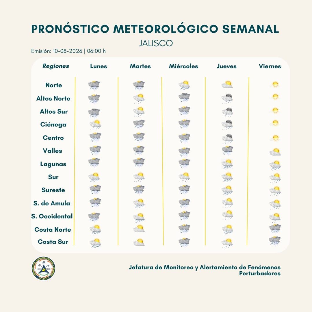 Semana de lluvias y tormentas en Jalisco: miércoles será el día de mayor actividad