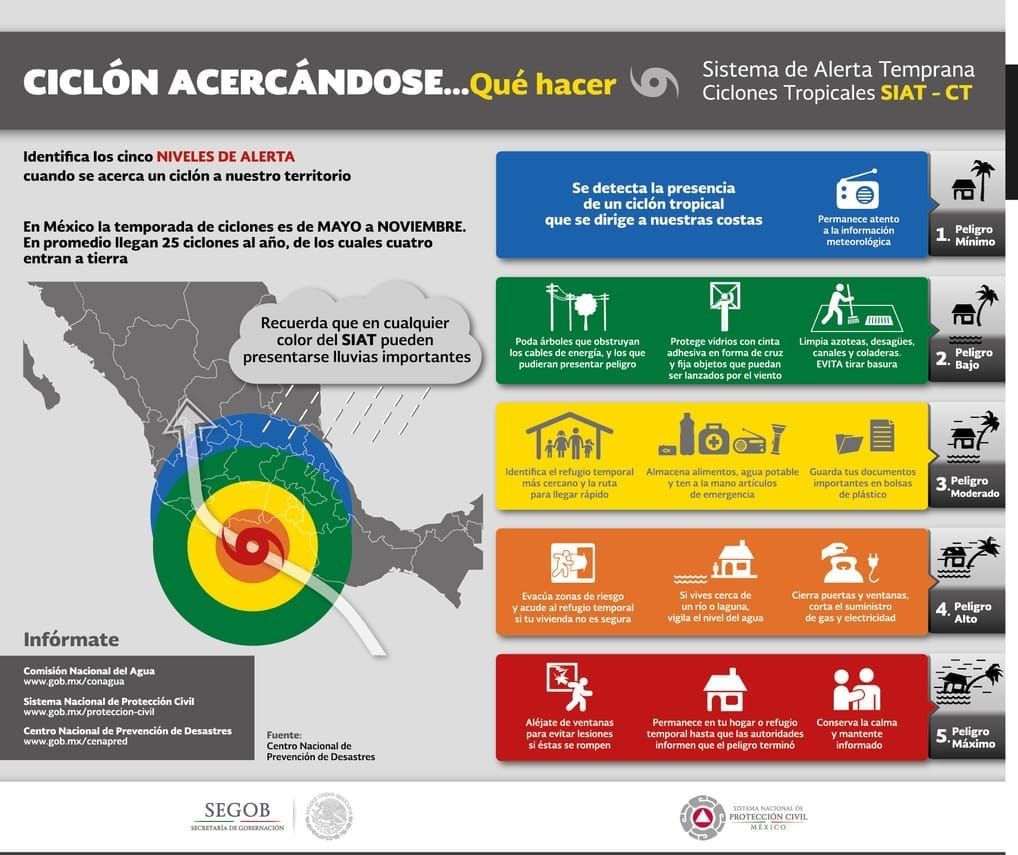 ¿Qué significan los colores de alerta ante un ciclón tropical?