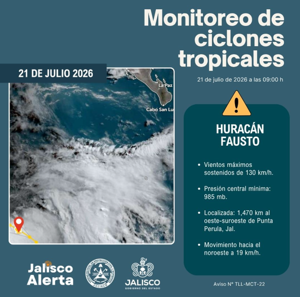 Huracán Fausto continúa lejos de las costas de Jalisco