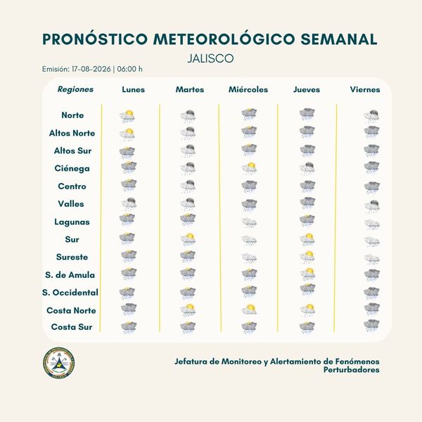 Se prevén tormentas fuertes durante la semana en varias regiones de Jalisco