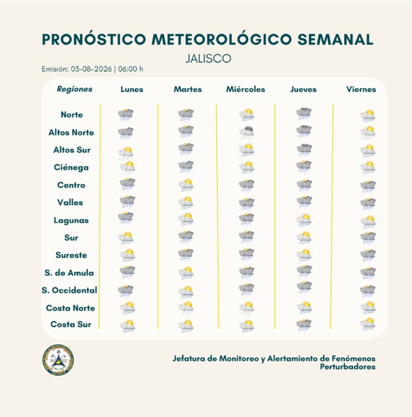 Se prevé una semana de lluvias moderadas a muy fuertes en Jalisco