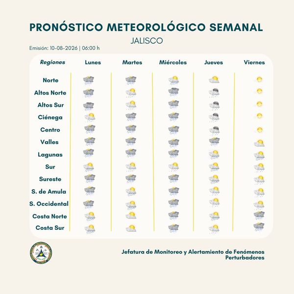 Semana de lluvias y tormentas en Jalisco: miércoles será el día de mayor actividad
