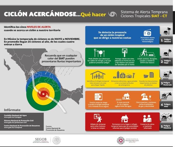 ¿Qué significan los colores de alerta ante un ciclón tropical?