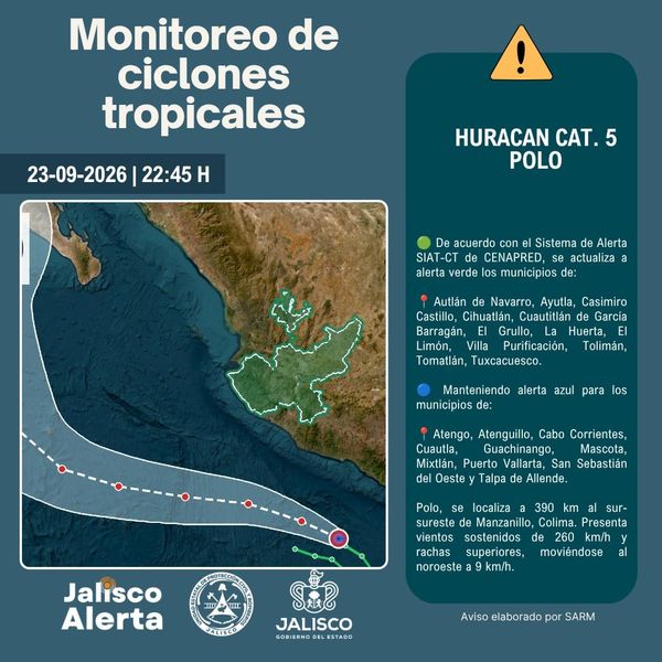 Alerta verde en 12 municipios de Jalisco ante efectos del huracán Polo