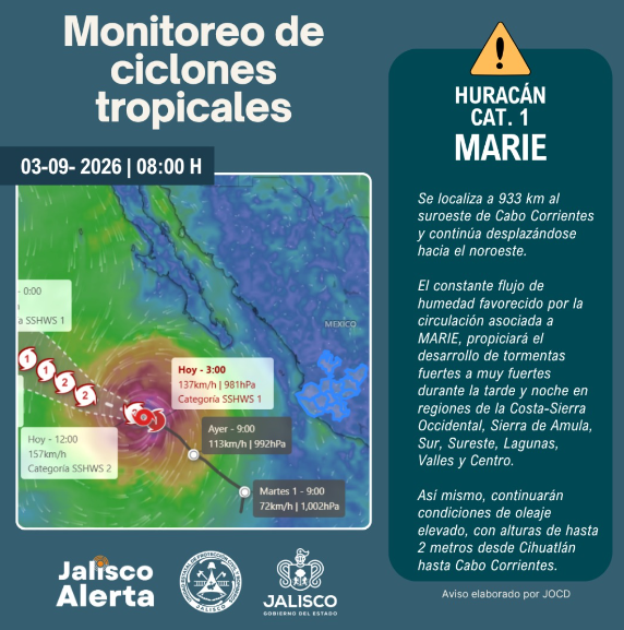 Marie mantiene condiciones para lluvias fuertes en Jalisco