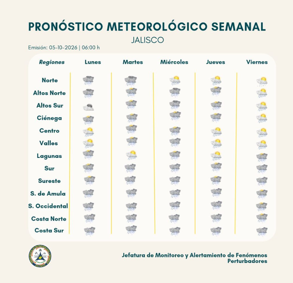 Semana con potencial de tormentas fuertes a muy fuertes en Jalisco