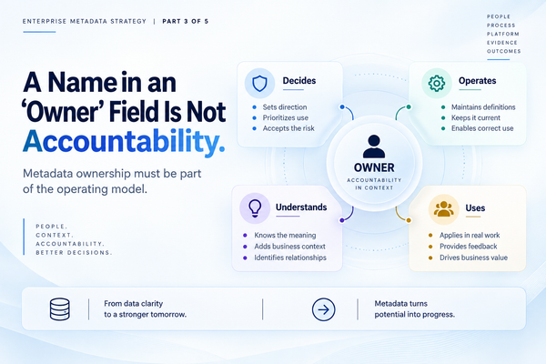The Enterprise Metadata Strategy: A Name in an Owner Field Is Not Accountability
