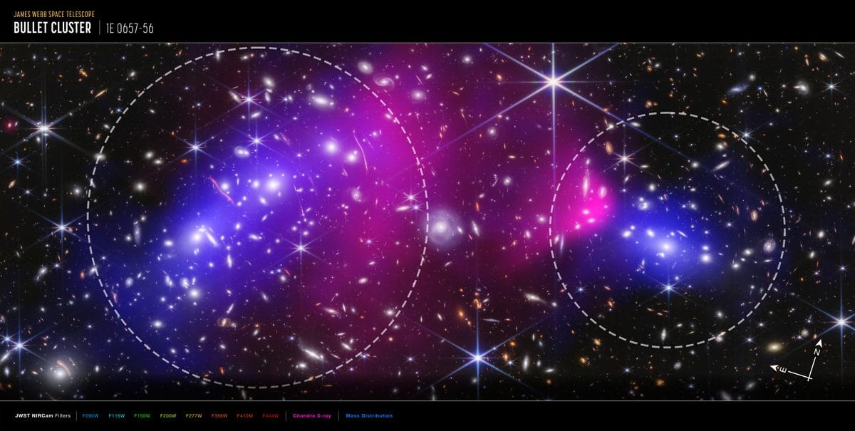 The Bullet Cluster imaged by JWST and Chandra, showing dark matter separated from hot gas