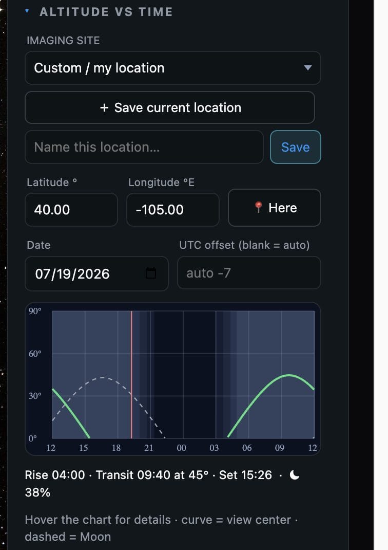 Altitude versus time chart with imaging site selection in the FOV calculator