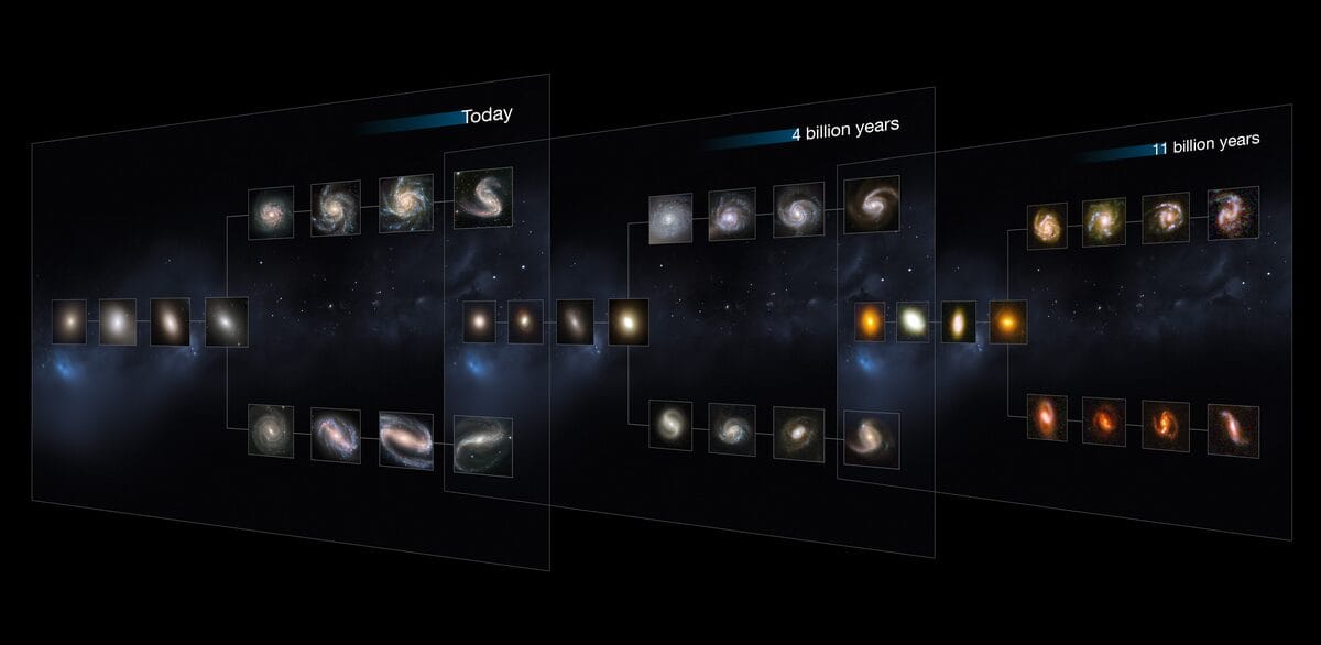 Hubble tuning fork diagram classifying galaxies by shape