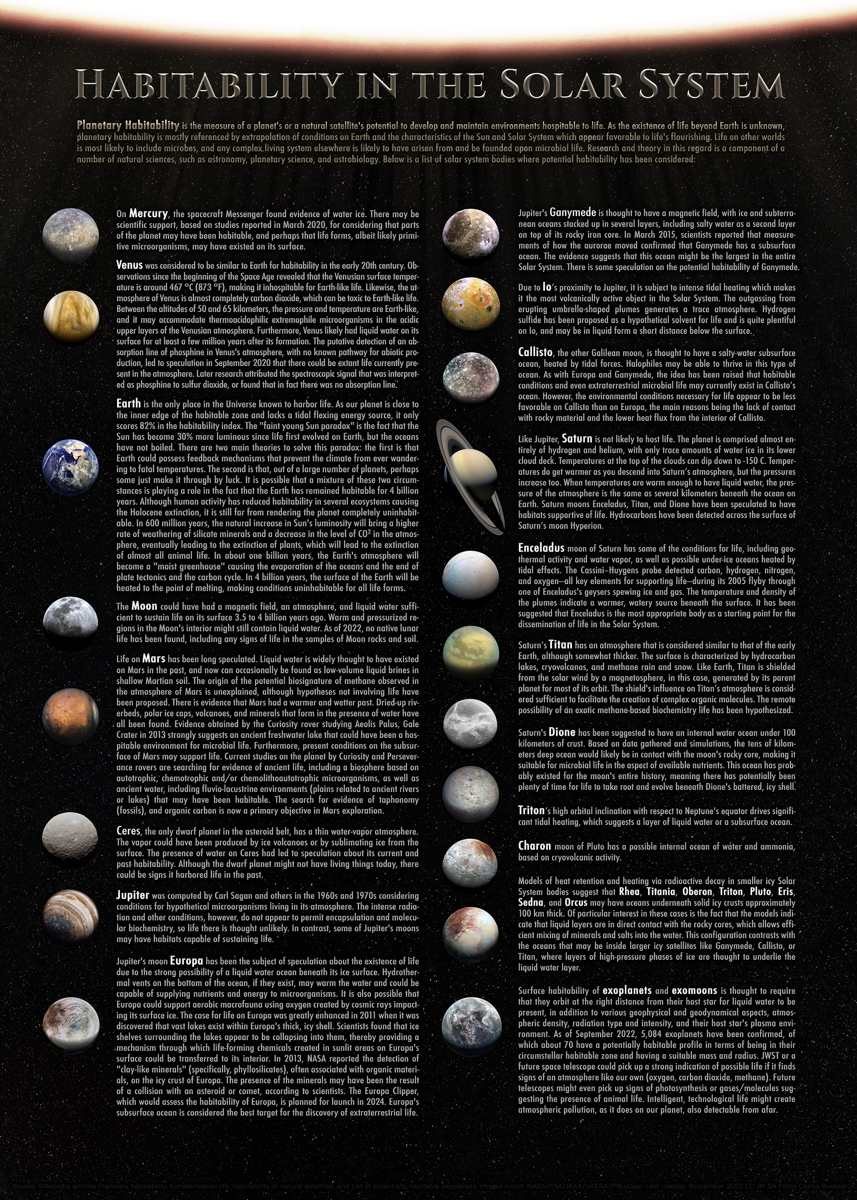 The habitable zone diagram showing the Goldilocks zone around a star where liquid water can exist
