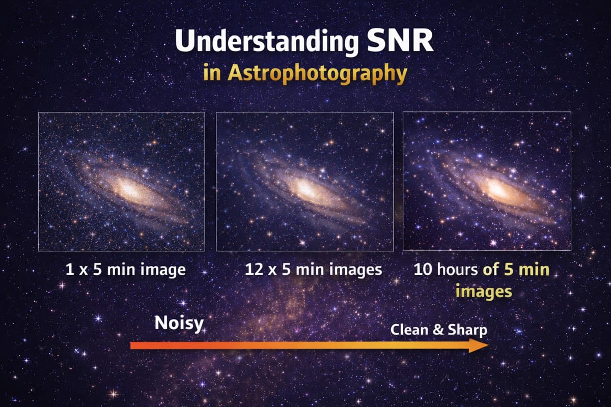 Signal-to-noise ratio curve for stacked astrophotography sub-exposures