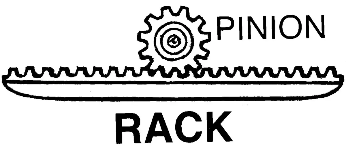 Rack-and-pinion mechanism, the design used in many telescope focusers that develop backlash