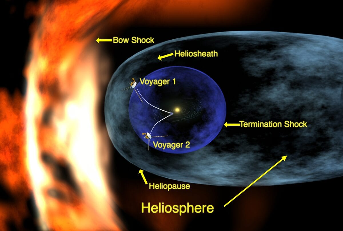 Where is Voyager 1 now — NASA illustration of Voyager 1 leaving the heliosphere for interstellar space