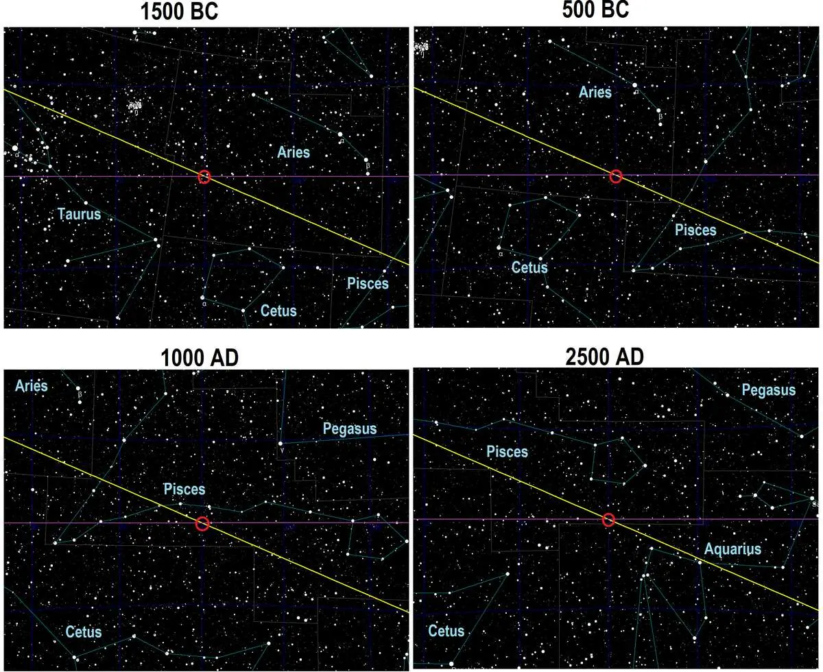 Diagram of the ecliptic crossing the zodiac constellations