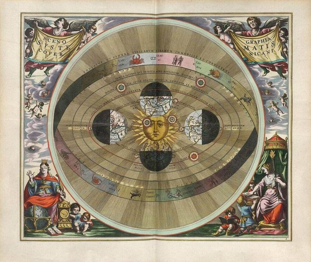 Antique celestial map of the Copernican heliocentric system from Andreas Cellarius, Harmonia Macrocosmica (1660)